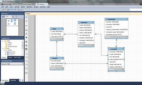 mysql 5.1 源码安装